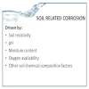 Slide12